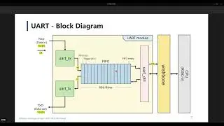 [SoC Design Lab - NYCU] Final Project - Group 11