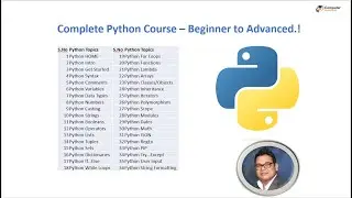 Introduction of Python Programming | Python Tutorial - 1
