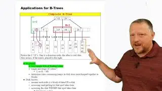 Applications of B-Trees