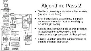 Assemblers | Design of Two Pass Assembler - Data Structures and Algorithms - Pass 2