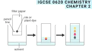 IGCSE Chemistry 0620 | Chapter 2 - Experimental Techniques