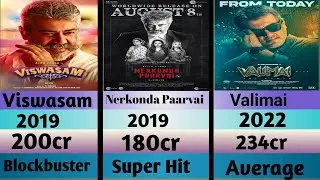 Ajith Kumar: A Complete Guide to His Hits & Flops