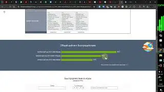 выбери проц и видик быстро без особых знаний!