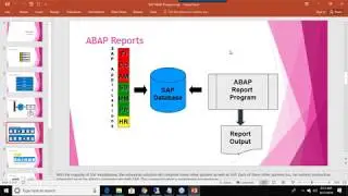 Session 2- Introduction to SAP and ABAP | SAP ABAP Training Video Series