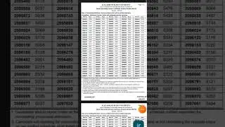 AMU 11th Entrance result out | AMU Entrance result Declared | 