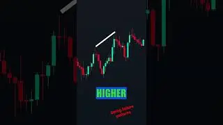 Swing Failure Patterns Indicator Is The Key To Your Trading Success!