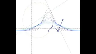 How to Create Mathematically