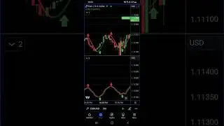 EURUSD Live 🔴 Best Buy sell indicator strategy #eurusd #trading #forex #indicator #strategy #trader