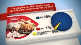 Корпоративный фильм Саянский Бройлер