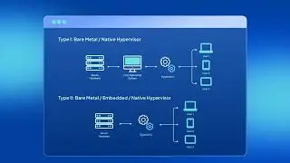 What are Hypervisors | Definition | Benefits | Types: ServerHub Guide to Hypervisors!
