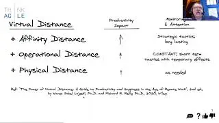Your Next Work Place - 3 Perspectives