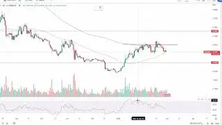Cardano (ADAUSD) Price Prediction February 28, 2023