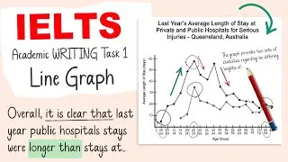 Best Strategy to Get Band 9 in IELTS Task 1 Line Graph