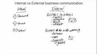 03 Internal and external communication