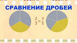 Сравнение дробей Равенство дробей Неравенство дробей