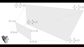 p5.js Cube Perspective Projection - TUTORIAL 2 ITA