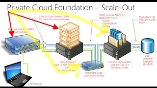 How to make your own Private Cloud