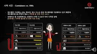 컨테이너 기술과 가상화 기술의 차이점