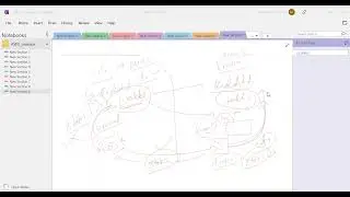 Copy Redshift table from one account to other|Redshift to S3|Unload Command|S3|Resdshift