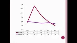 Testes de tolerância à lactose