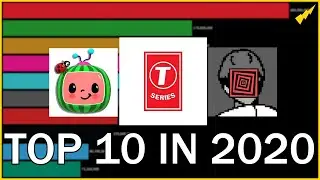 What happened to the TOP 10 most subscribed YouTube channels 2020