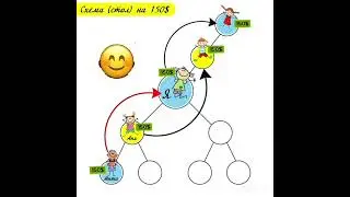 🌿BEFREE🌿О КОМПАНИИ  СТОЛ НА 150$