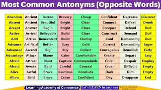 120+ Common Opposites in English from A-Z | Antonyms List