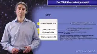 TCP/IP Kommunikationsmodell