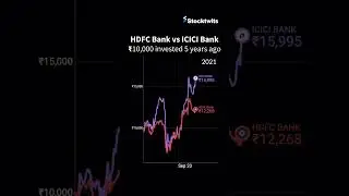 HDFC Bank vs ICICI Bank Performance | HDFC Bank Performance | ICICI Bank Performance