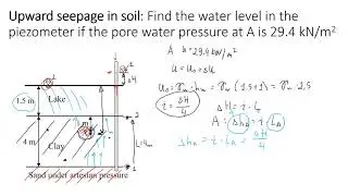 Principles of Upward Seepage in Soil | Essential Soil Mechanics