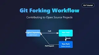 Git Forking Workflow: Beginner's Guide to Open Source Contributions 🚀