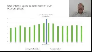 Unveiling India's External Loan Crisis in  Shocking Facts Data speaks- 15