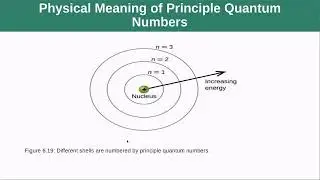 OpenStax Chemistry 2e Chapter 6 Section 3