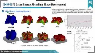 #AbaqusTutorial | FE based Energy Absorbing Structure Development | 22N05 | BW Engineering