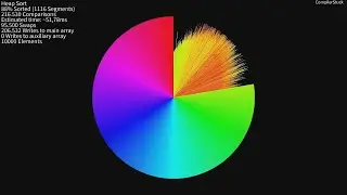 20+ Sorting Algorithms - Disparity Circle
