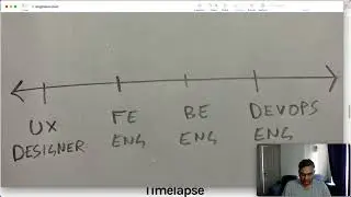 Why you don't need a full stack engineer
