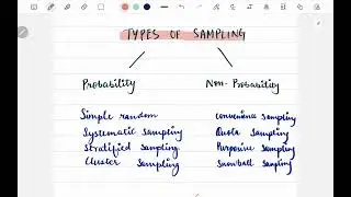Types of Sampling EXPLAINED