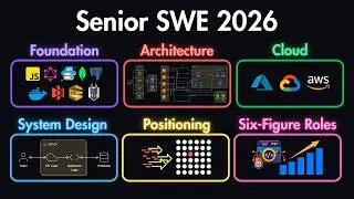 Senior Software Engineer Roadmap 2026