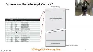 ESE350 Interupts Part 1 2020April02