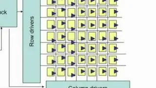 Video ABC's Part 2 - CCD vs CMOS