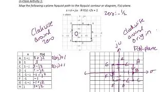ECE320 Lecture 10-1: Nyquist Plots