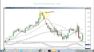 CandleStick Day Trading Strategies By Stephen Bigalow