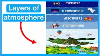 Layers of the atmosphere 🌎 | Troposphere, Stratosphere, Mesosphere, Thermosphere & Exosphere |