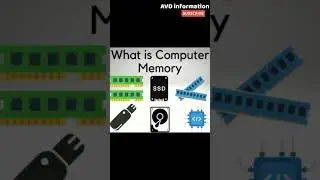Computer memory- types and examples( Science education)