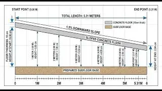 Slope Calculation