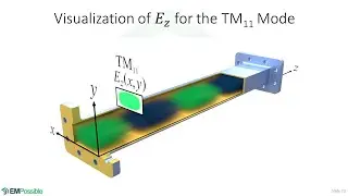 Lecture -- TM Analysis of the Rectangular Metal Waveguide
