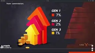 BitCaps - UnixCoin - GoldGate обзор 3х проектов!