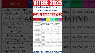 VIT Vellore 2025 Category Wise Cutoff Rank 