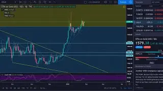 Gold/Silver/Platinum/Palladium Technical Analysis - January 30th 2020