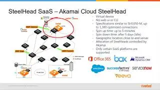 Difference between SaaS & CloudSH